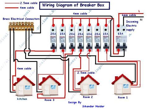 electrical box got wet|can electrical breakers get wet.